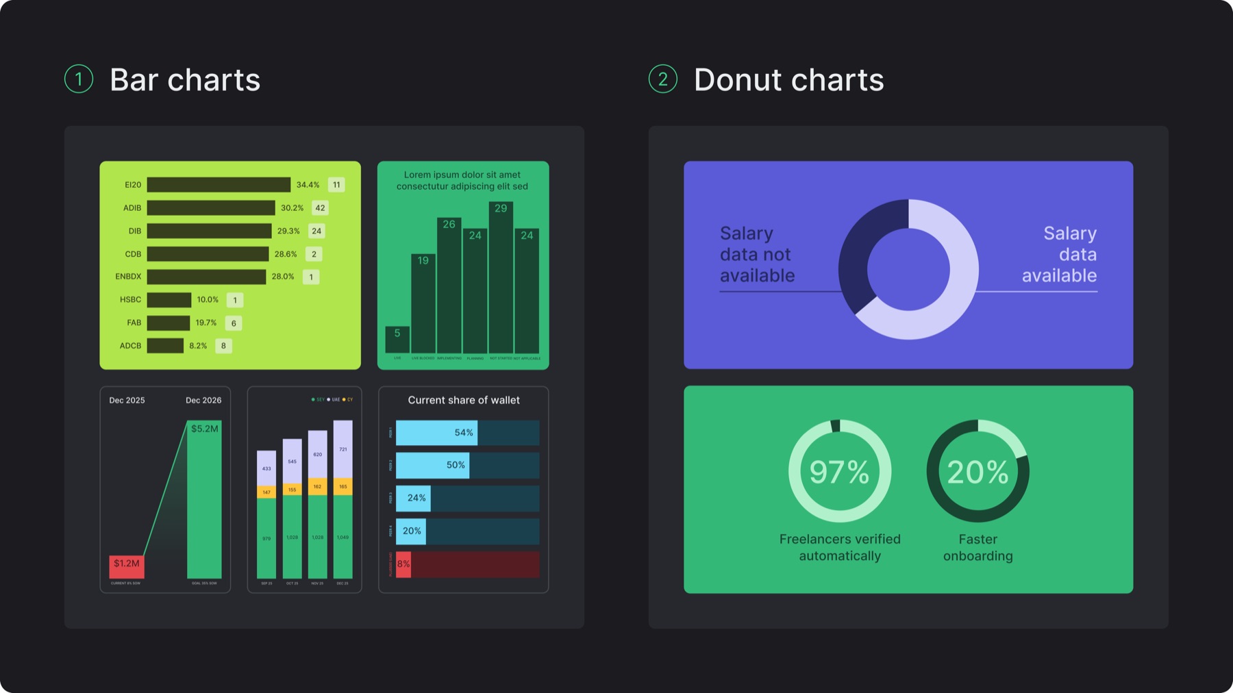 10.D. Bar donut charts